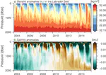 Deep convection in the Labrador Sea