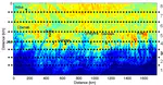 Probing Orographic Controls in the Himalayas During the Monsoon Using Satellite Imagery