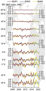 Estimates of Atlantic meridional heat transport from spatiotemporal fusion of Argo, altimetry and gravimetry data