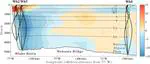 Vertical structure of eddies and Rossby waves and their effect on the Atlantic MOC at 26.5°N