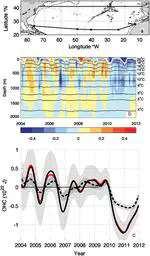 Atlantic MOC slowdown cooled the subtropical ocean