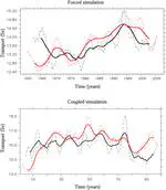 A new index for the Atlantic meridional overturning circulation