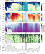 The spring phytoplankton bloom and vertical velocities in the stratified and deep convecting Labrador Sea, as observed by Seagliders