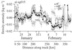 Horizontal stratification during Deep convection in the Labrader Sea