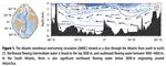 Should AMOC observations continue: how and why?