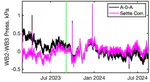 Implications for oceanographic and seafloor geodetic applications due to settling of self-calibrating bottom pressure recorders