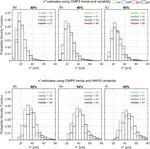 Detectability of an AMOC decline in current and projected climate changes