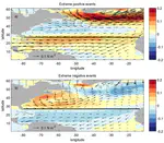 Major Variations in Sub-Tropical North Atlantic Heat Transport at Short (5 day) Timescales and their Causes