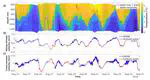 Mesoscale Variability and Vertical Shear Instabilities Downstream of the Denmark Strait