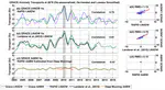 Variability and Transport Methodology of the Atlantic Meridional Overturning Circulation at 26°N