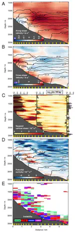 Rapid mixing and exchange of deep-ocean waters in an abyssal boundary current