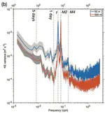 Kinetic Energy Transfers between Mesoscale and Submesoscale Motions in the Open Ocean’s Upper Layers