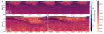 Seasonal evolution of the permanent pycnocline at Maud Rise, Weddell Sea, Antarctic