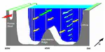 Monitoring the Atlantic meridional overturning circulation
