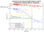 Quantifying eddy diffusivity in the Labrador Sea in a mixing-length theoretical framework