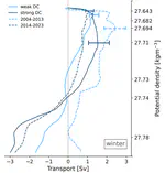 The impact of Deep Convection on Overturning in the Labrador Sea