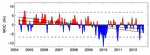 Observed decline of the Atlantic meridional overturning circulation 2004 to 2012