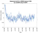 Estimating the deep overturning transport variability at 26°N using bottom pressure recorders